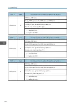 Preview for 588 page of Ricoh MET-C1 Field Service Manual