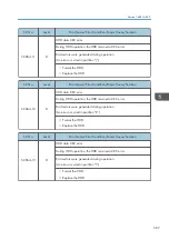 Preview for 589 page of Ricoh MET-C1 Field Service Manual