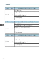 Preview for 590 page of Ricoh MET-C1 Field Service Manual