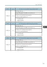 Preview for 591 page of Ricoh MET-C1 Field Service Manual