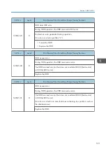 Preview for 593 page of Ricoh MET-C1 Field Service Manual