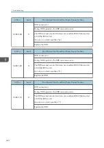 Preview for 596 page of Ricoh MET-C1 Field Service Manual