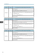 Preview for 598 page of Ricoh MET-C1 Field Service Manual