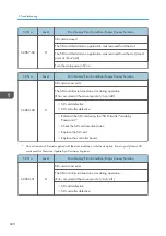 Preview for 602 page of Ricoh MET-C1 Field Service Manual