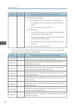 Preview for 604 page of Ricoh MET-C1 Field Service Manual