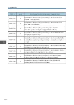 Preview for 606 page of Ricoh MET-C1 Field Service Manual