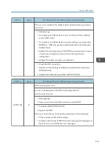 Preview for 607 page of Ricoh MET-C1 Field Service Manual