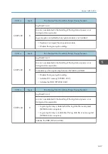 Preview for 609 page of Ricoh MET-C1 Field Service Manual