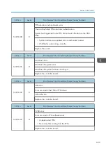 Preview for 611 page of Ricoh MET-C1 Field Service Manual