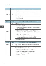 Preview for 612 page of Ricoh MET-C1 Field Service Manual