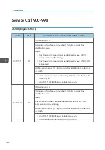 Preview for 614 page of Ricoh MET-C1 Field Service Manual