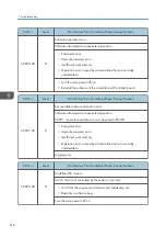 Preview for 620 page of Ricoh MET-C1 Field Service Manual