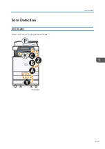 Preview for 629 page of Ricoh MET-C1 Field Service Manual