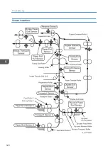 Preview for 630 page of Ricoh MET-C1 Field Service Manual