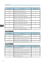 Preview for 634 page of Ricoh MET-C1 Field Service Manual