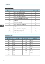 Preview for 636 page of Ricoh MET-C1 Field Service Manual