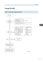 Preview for 637 page of Ricoh MET-C1 Field Service Manual