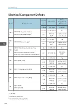 Preview for 640 page of Ricoh MET-C1 Field Service Manual