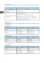 Preview for 658 page of Ricoh MET-C1 Field Service Manual