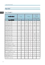 Preview for 662 page of Ricoh MET-C1 Field Service Manual