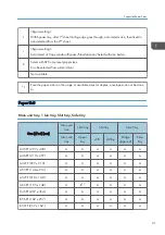 Preview for 669 page of Ricoh MET-C1 Field Service Manual