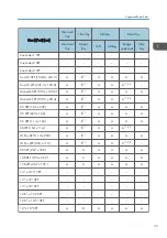 Preview for 671 page of Ricoh MET-C1 Field Service Manual