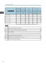 Preview for 672 page of Ricoh MET-C1 Field Service Manual