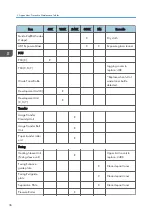 Preview for 684 page of Ricoh MET-C1 Field Service Manual