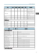 Preview for 685 page of Ricoh MET-C1 Field Service Manual