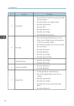 Preview for 50 page of Ricoh Mira-PJ1 Field Service Manual