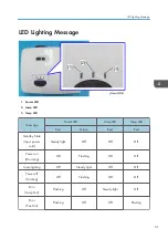 Preview for 53 page of Ricoh Mira-PJ1 Field Service Manual