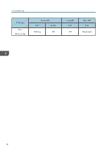 Preview for 54 page of Ricoh Mira-PJ1 Field Service Manual