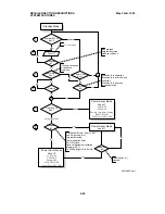 Preview for 88 page of Ricoh MV310 Service Manual