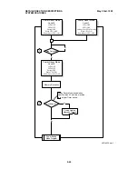 Preview for 92 page of Ricoh MV310 Service Manual