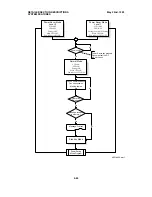 Preview for 94 page of Ricoh MV310 Service Manual