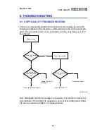 Preview for 241 page of Ricoh MV310 Service Manual