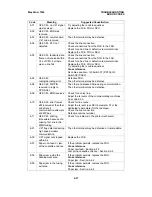 Preview for 277 page of Ricoh MV310 Service Manual