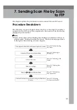 Preview for 149 page of Ricoh Network Scanning Unit A Operating Instructions Manual