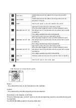 Preview for 15 page of Ricoh Pentax K-3 III Faq