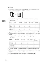 Preview for 88 page of Ricoh Priport DX 4640PD Operating Instructions Manual