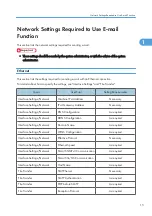 Preview for 17 page of Ricoh Pro C720s Operating Instructions Manual