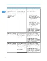 Preview for 24 page of Ricoh PRO C751 Troubleshooting Manual