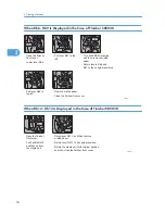 Preview for 56 page of Ricoh PRO C751 Troubleshooting Manual