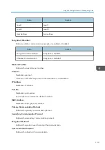 Preview for 131 page of Ricoh PRO C9100 Operating Instructions Manual