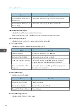 Preview for 132 page of Ricoh PRO C9100 Operating Instructions Manual