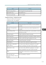 Preview for 135 page of Ricoh PRO C9100 Operating Instructions Manual