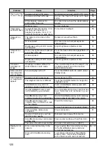 Preview for 122 page of Ricoh RDC-5000 Operation Manual