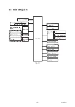 Preview for 23 page of Ricoh SP 230DNw Service Manual