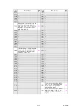 Preview for 29 page of Ricoh SP 230DNw Service Manual