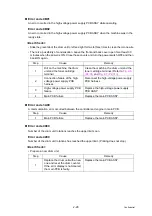 Preview for 42 page of Ricoh SP 230DNw Service Manual